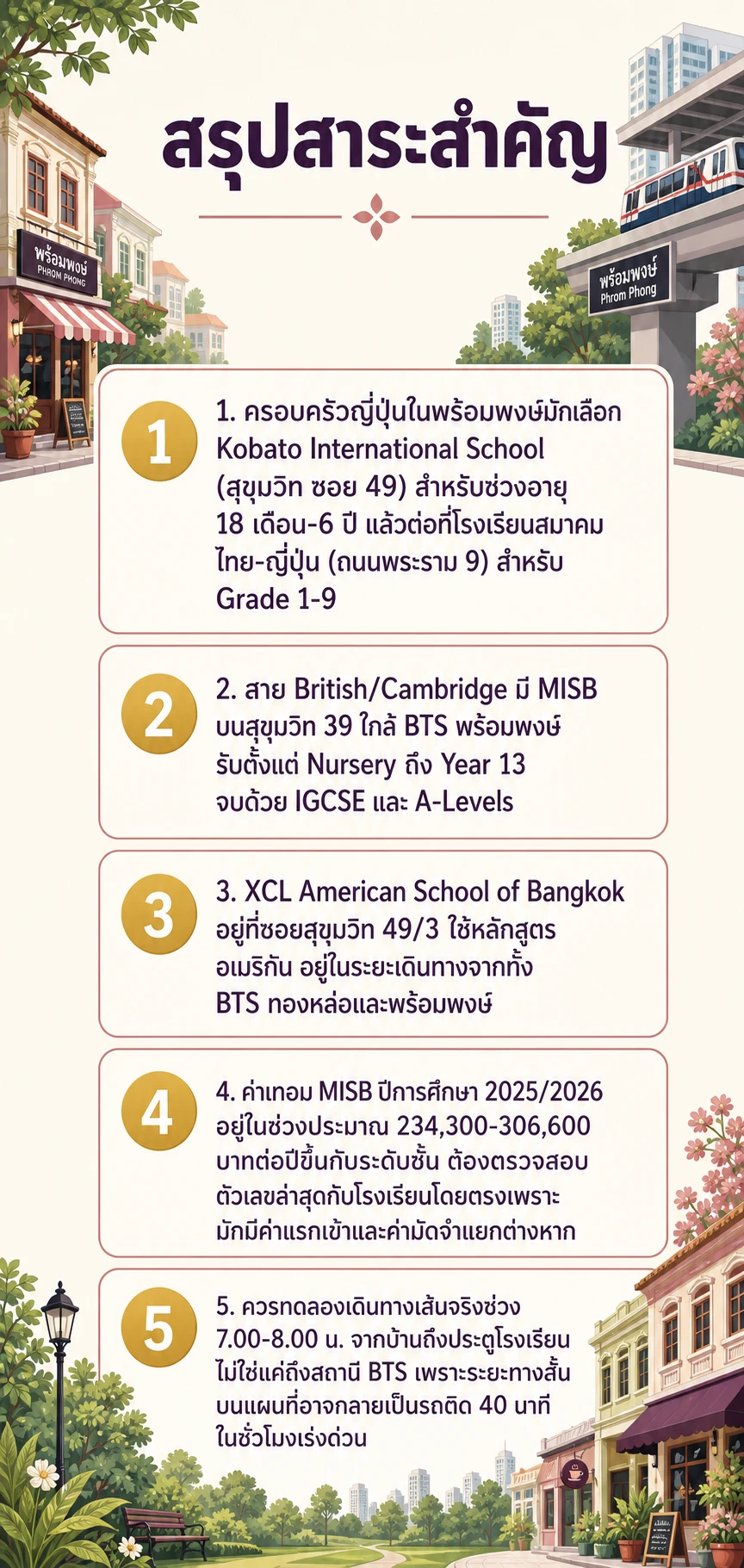 อินโฟกราฟิกสรุปข้อมูล โรงเรียนอินเตอร์ พร้อมพงษ์: ตัวเลือกจริงสำหรับครอบครัวญี่ปุ่นและต่างชาติ