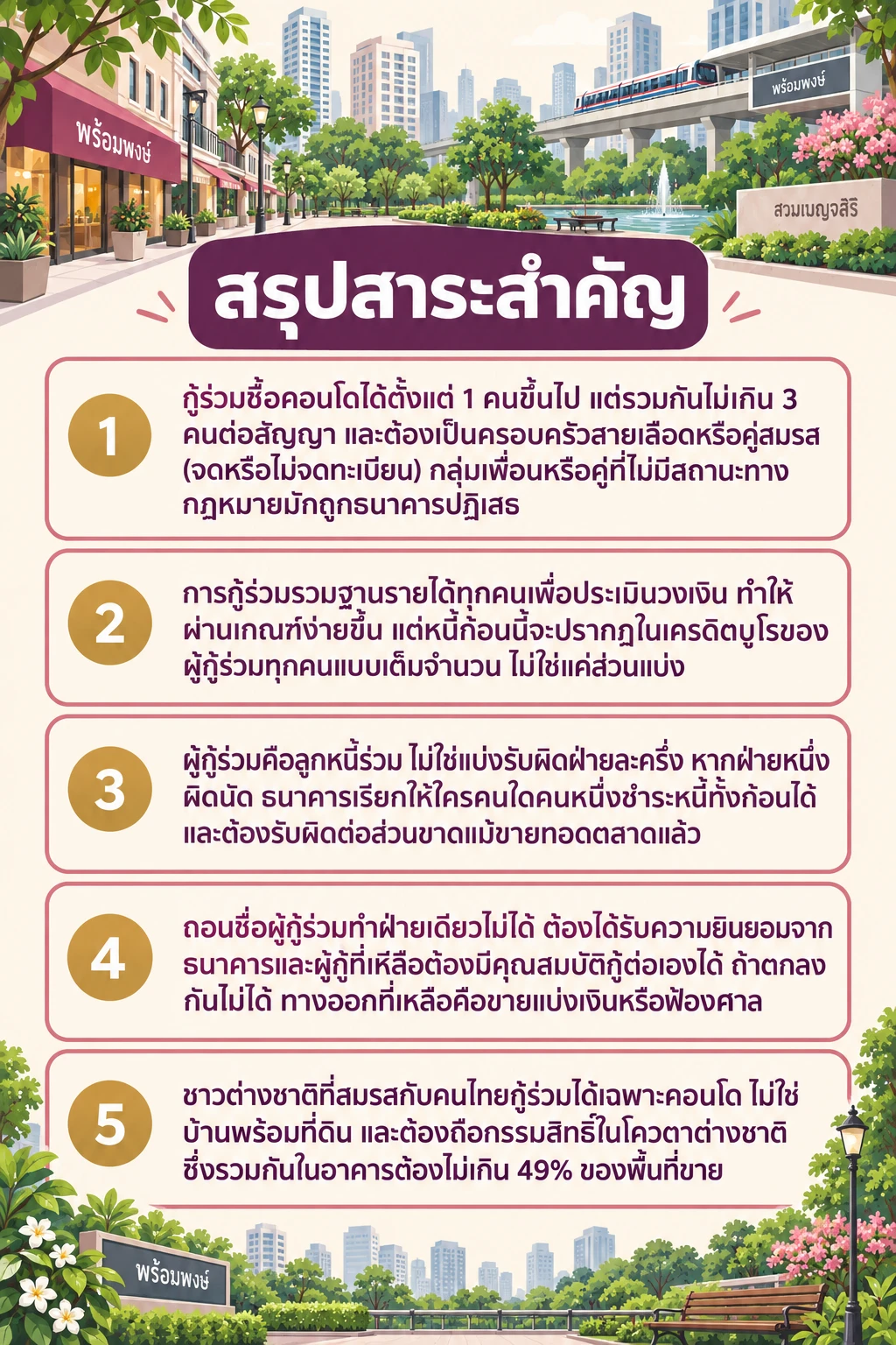 อินโฟกราฟิกสรุปข้อมูล กู้ร่วมคอนโดพร้อมพงษ์ 12 ล้าน ใครกู้ร่วมได้ และต้องรู้อะไรก่อนเซ็น