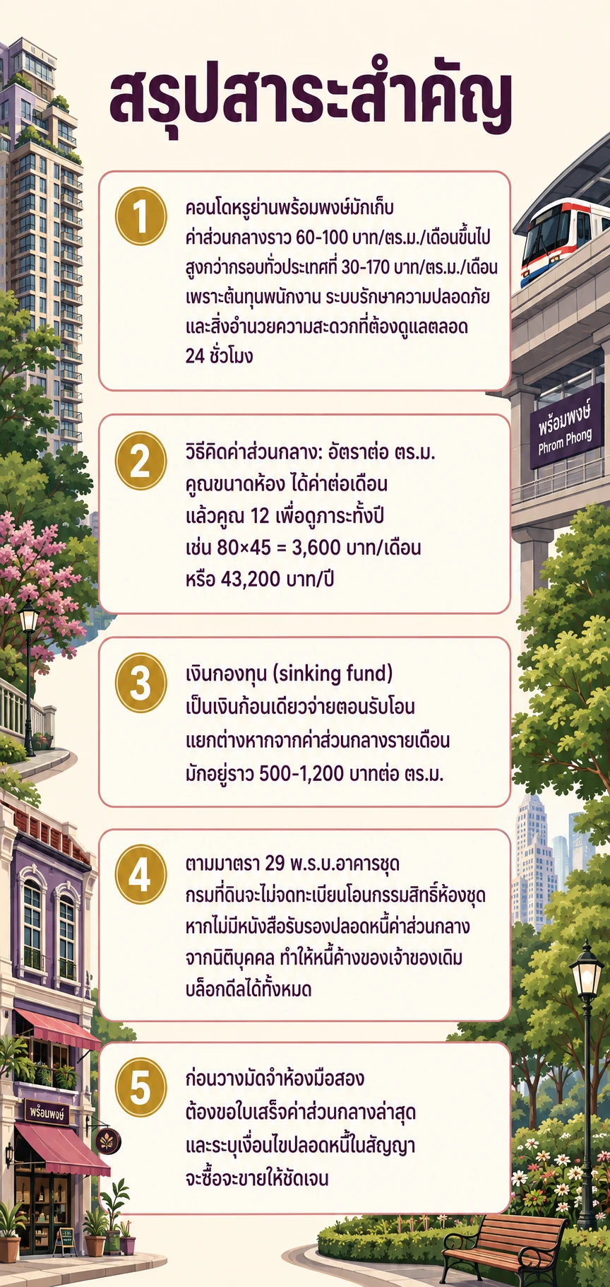 อินโฟกราฟิกสรุปข้อมูล ค่าส่วนกลางคอนโดพร้อมพงษ์ คิดต่อ ตร.ม. เท่าไร ค้างจ่ายแล้วโอนไม่ได้จริงไหม