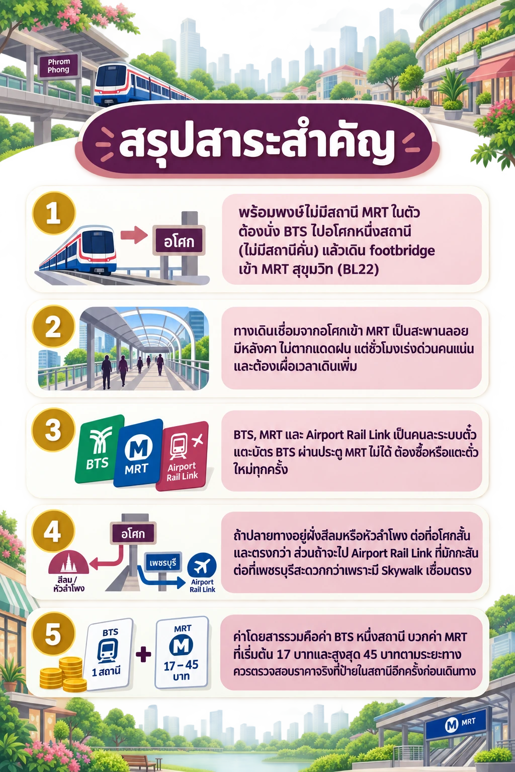 อินโฟกราฟิกสรุปข้อมูล พร้อมพงษ์ต่อ MRT: เดินเชื่อมที่อโศกไปสีลม–หัวลำโพงไม่หลง