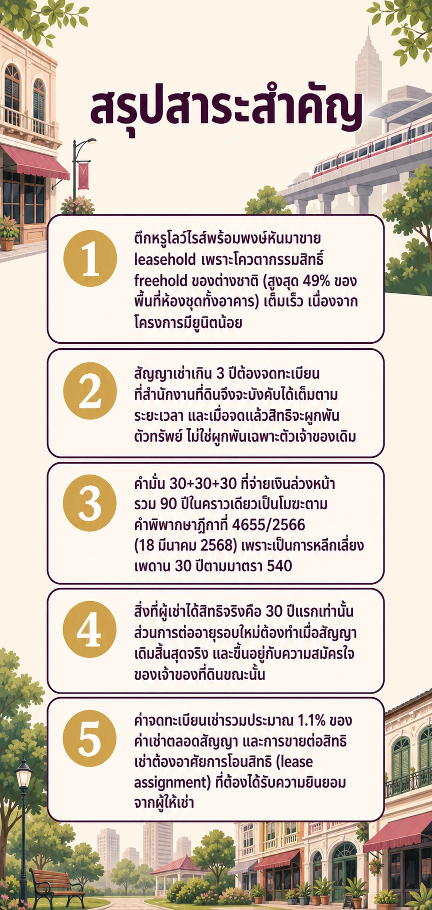 อินโฟกราฟิกสรุปข้อมูล leasehold คอนโดพร้อมพงษ์ 30 ปี ต่างจากซื้อขาดยังไง ก่อนเซ็นต้องดูอะไร