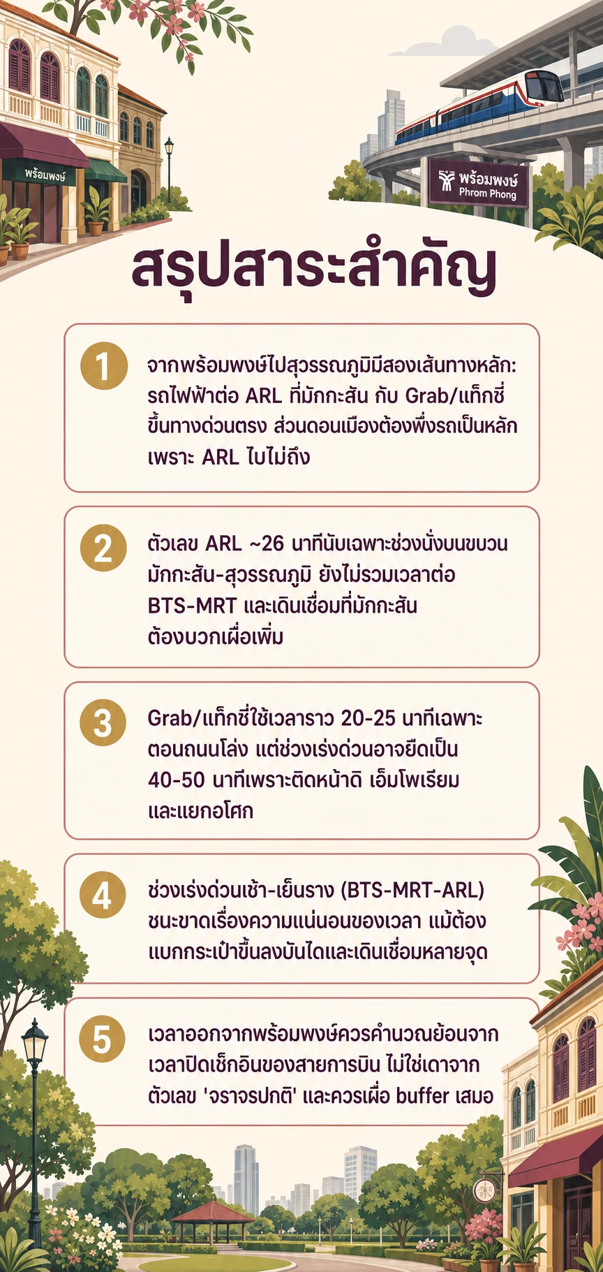 อินโฟกราฟิกสรุปข้อมูล พร้อมพงษ์ไปสนามบิน: เทียบเวลาจริง ARL ที่มักกะสัน กับเรียก Grab
