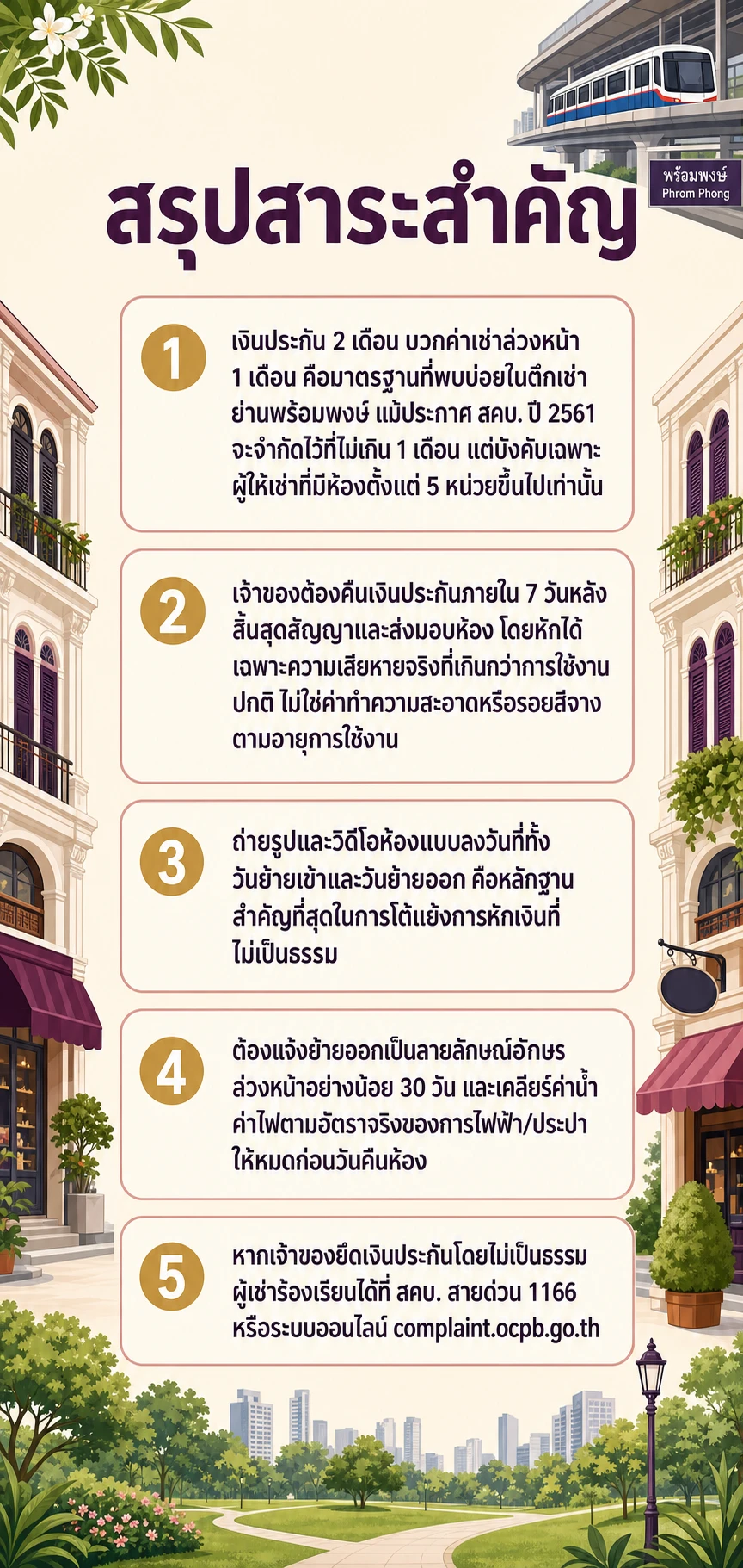 อินโฟกราฟิกสรุปข้อมูล เงินประกันคอนโดเช่า พร้อมพงษ์ ได้คืนครบไหม เช็กลิสต์ก่อนคืนห้อง