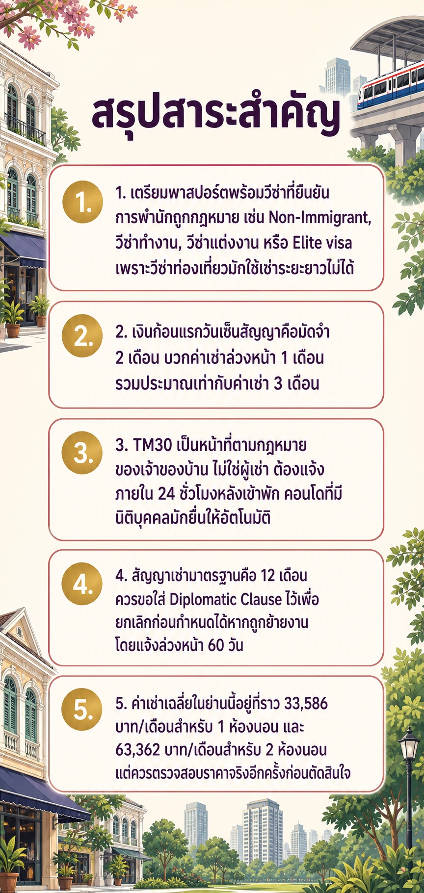 อินโฟกราฟิกสรุปข้อมูล เช่าคอนโดพร้อมพงษ์ ต่างชาติ: เอกสาร มัดจำ และสัญญาที่ต้องเตรียม