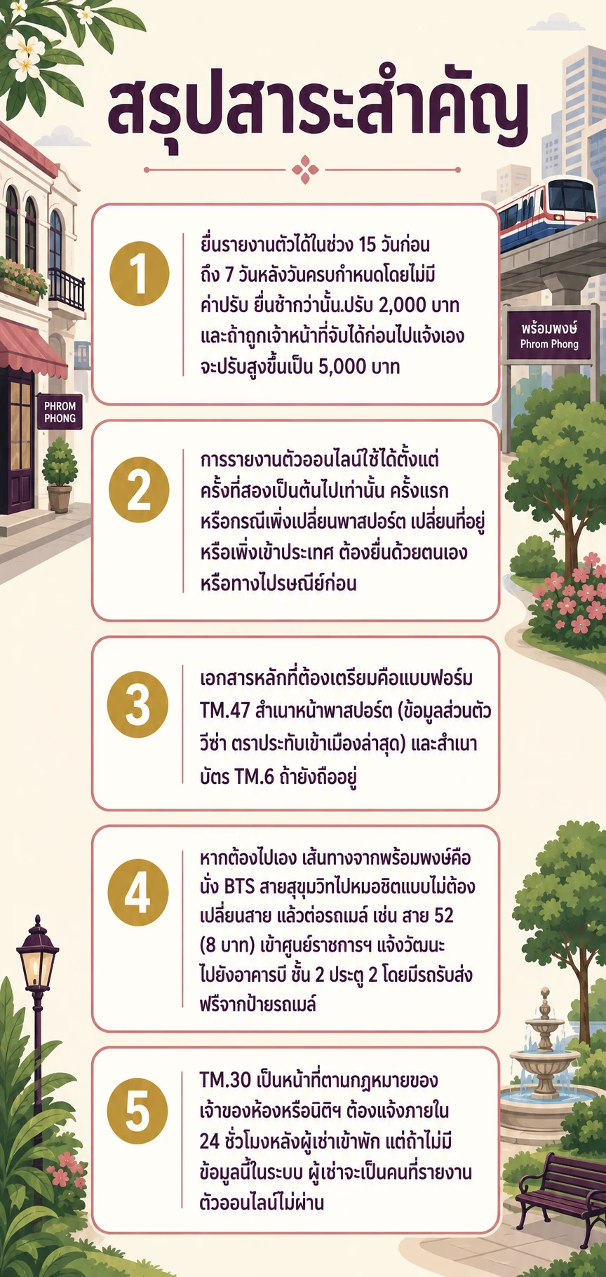 อินโฟกราฟิกสรุปข้อมูล 90 วันรีพอร์ต พร้อมพงษ์: ทำออนไลน์ ไปรษณีย์ หรือไปแจ้งวัฒนะ